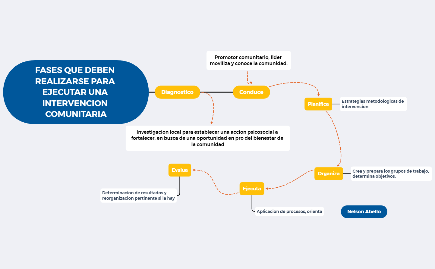 Thumbnail of mind map