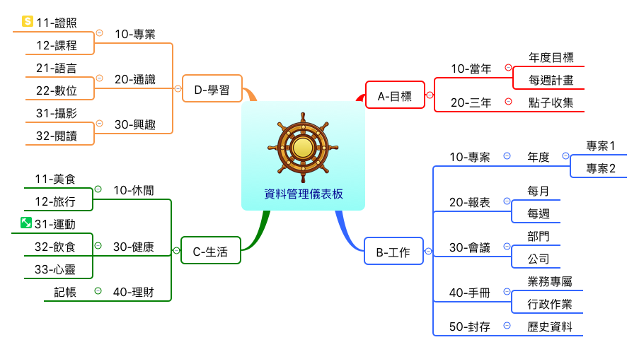 Thumbnail of mind map