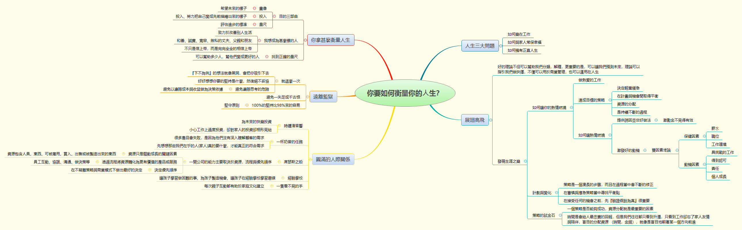 Thumbnail of mind map
