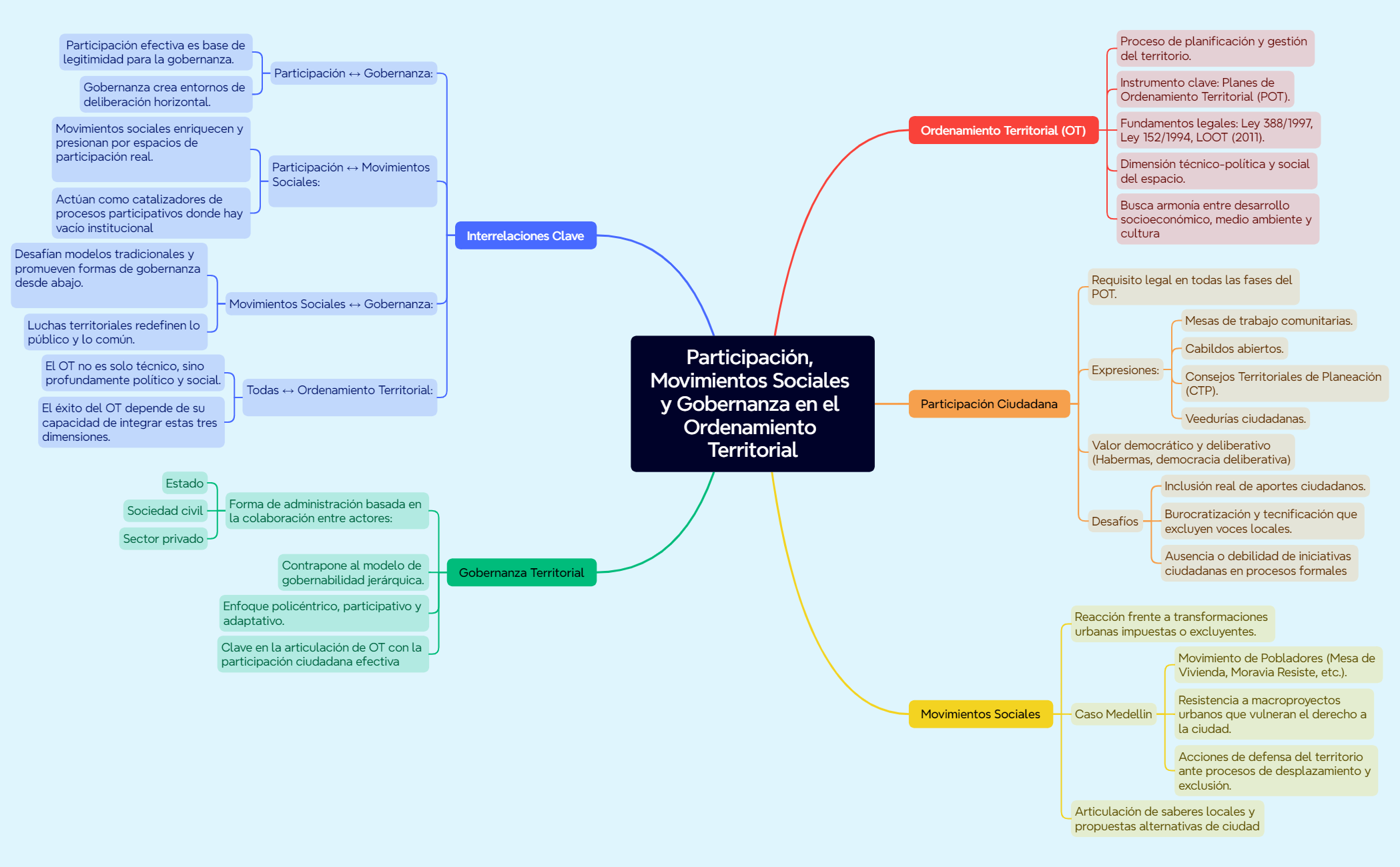 Thumbnail of mind map