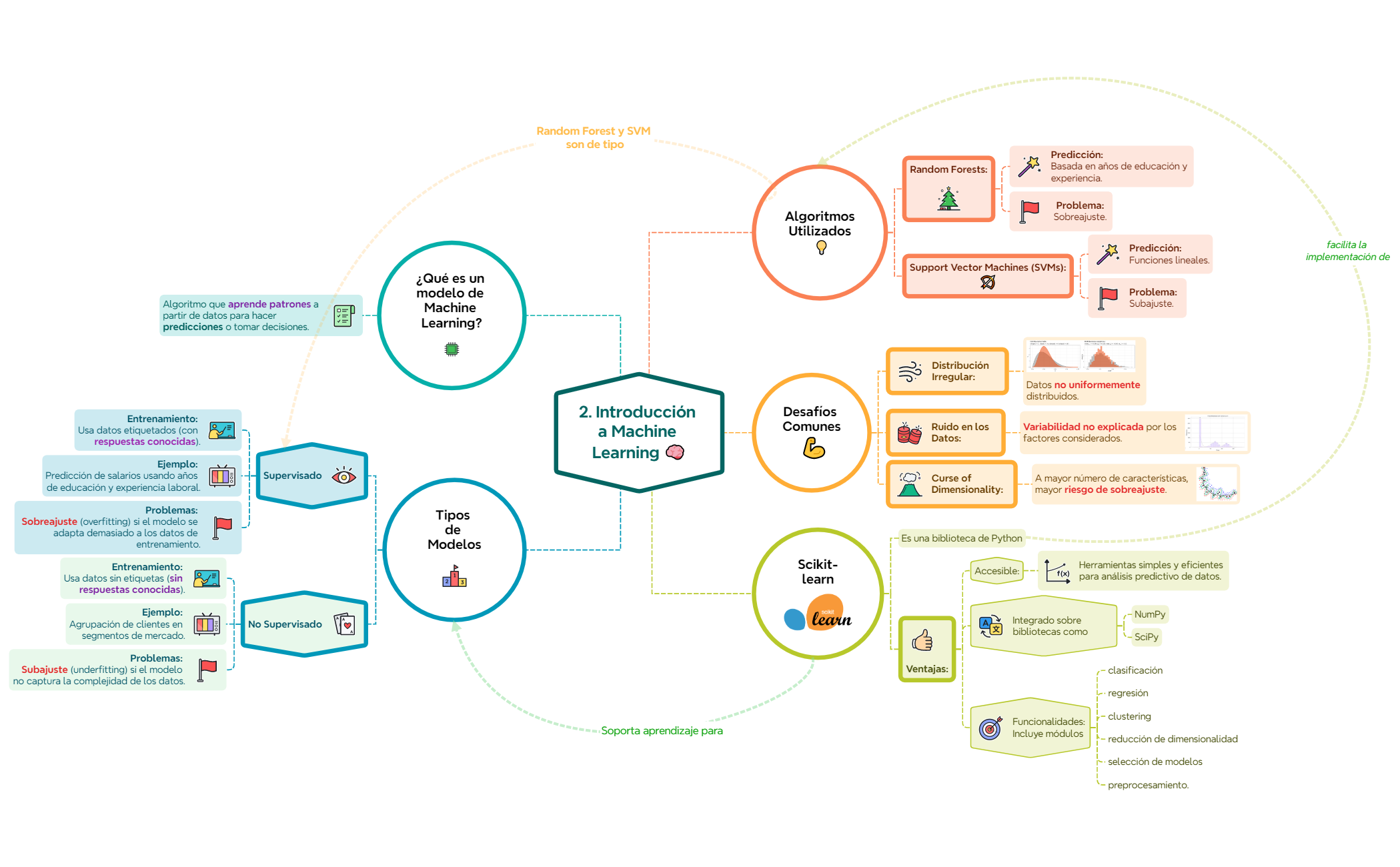 Thumbnail of mind map