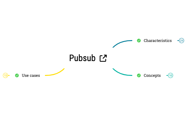 Thumbnail of mind map