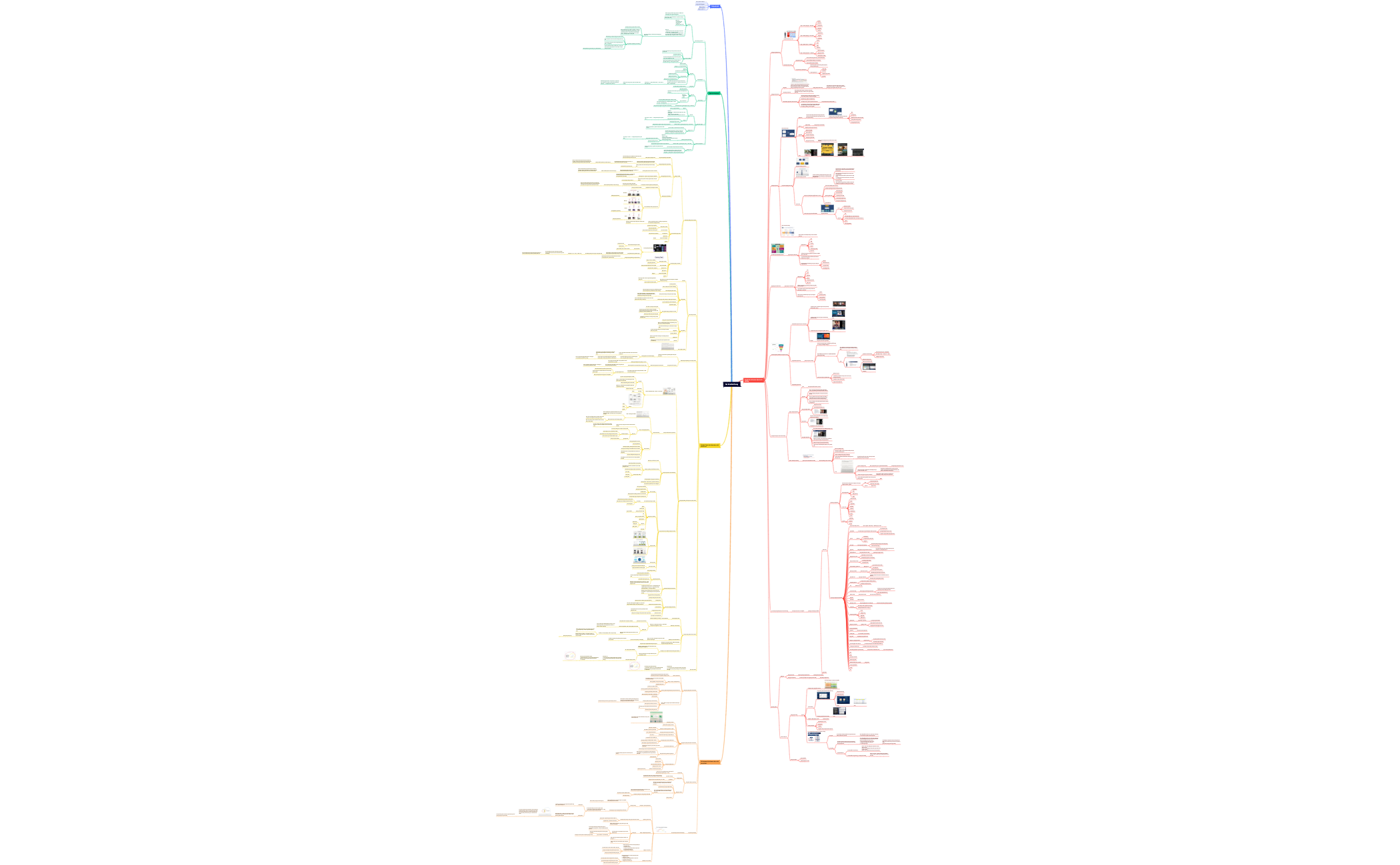 Thumbnail of mind map