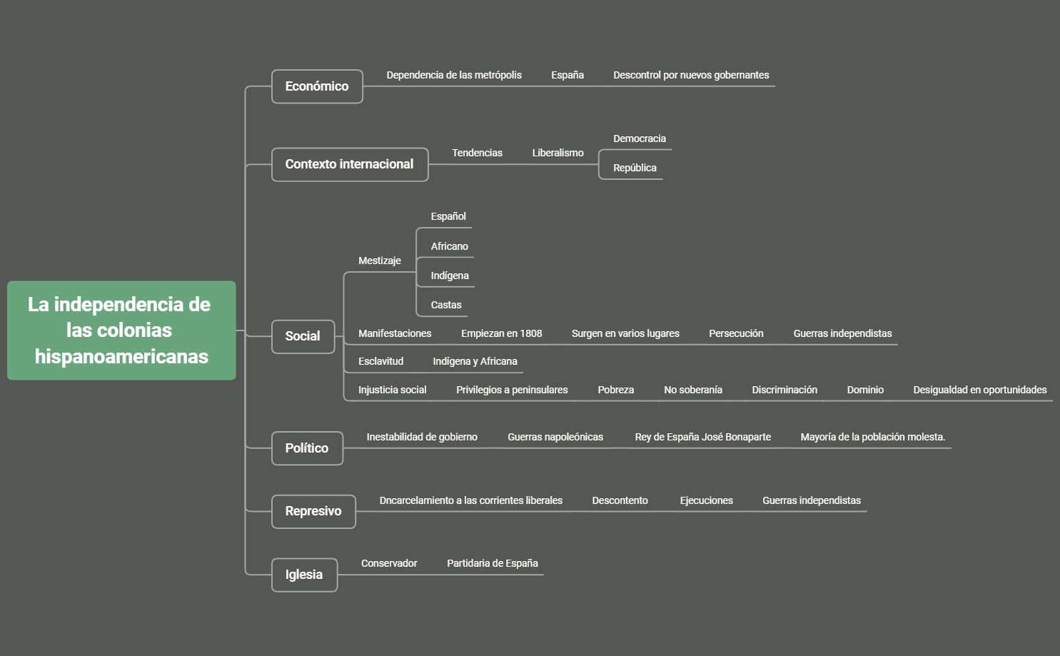  思维导图的缩略图