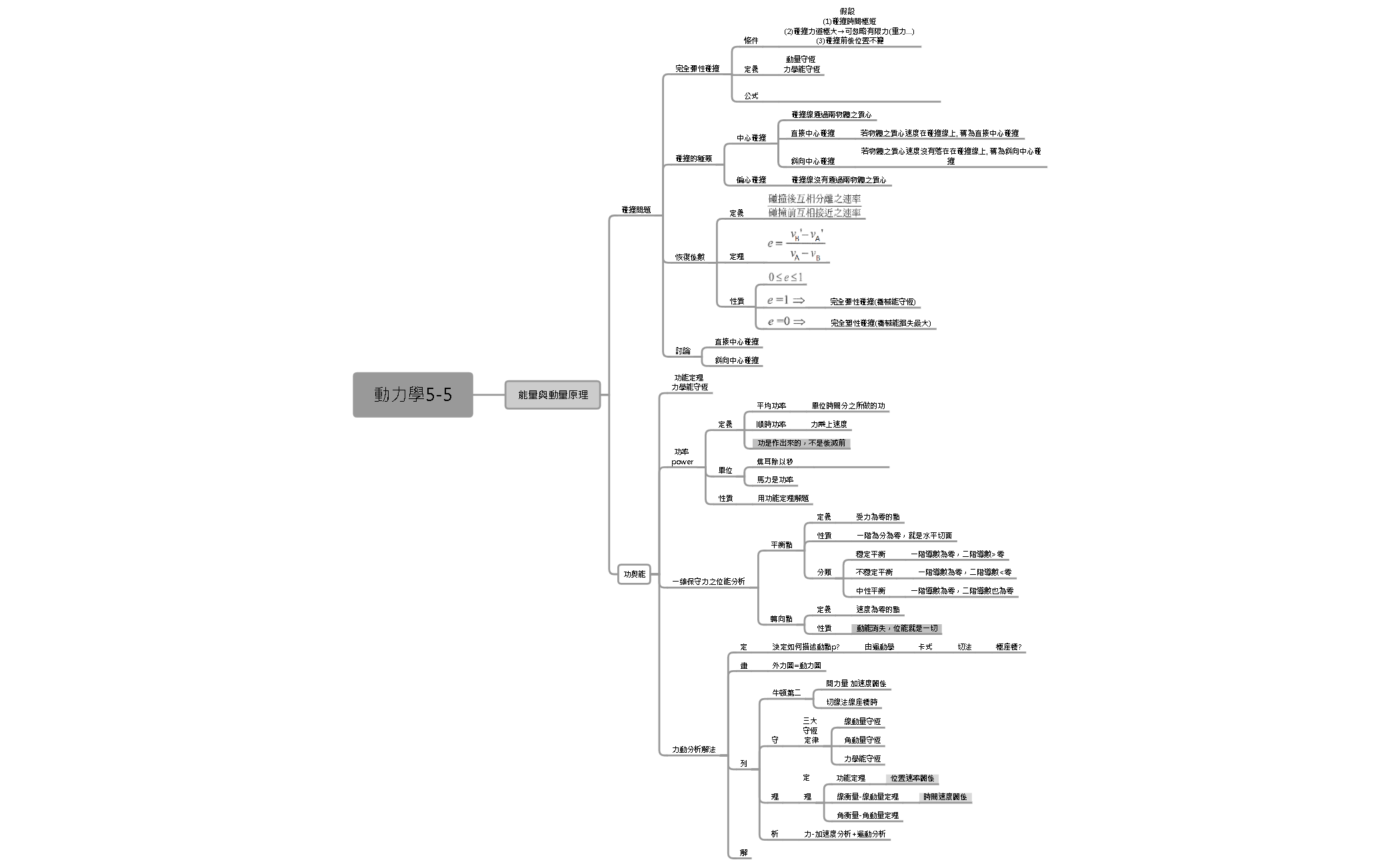 Thumbnail of mind map
