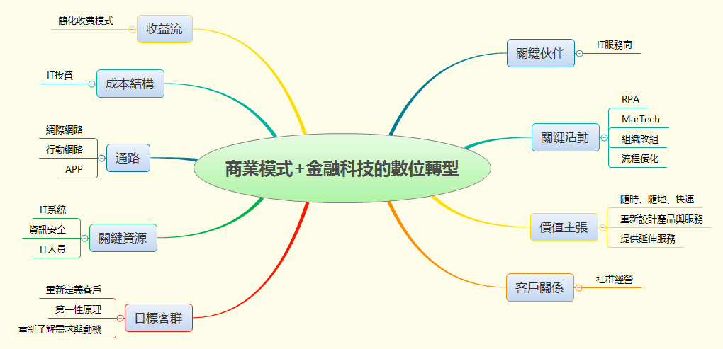 Thumbnail of mind map
