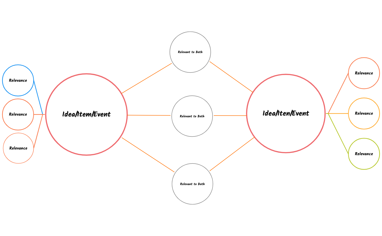 Thumbnail of mind map