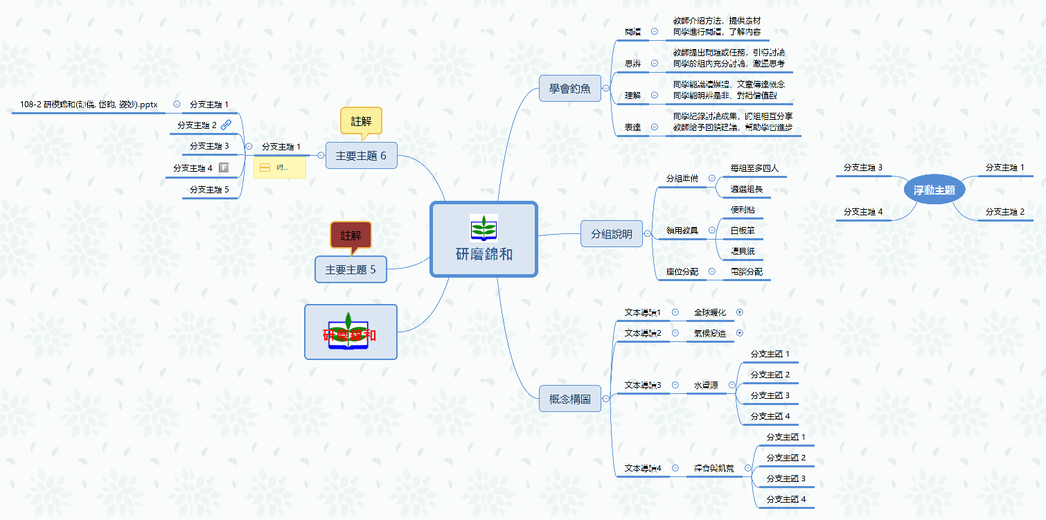 Thumbnail of mind map