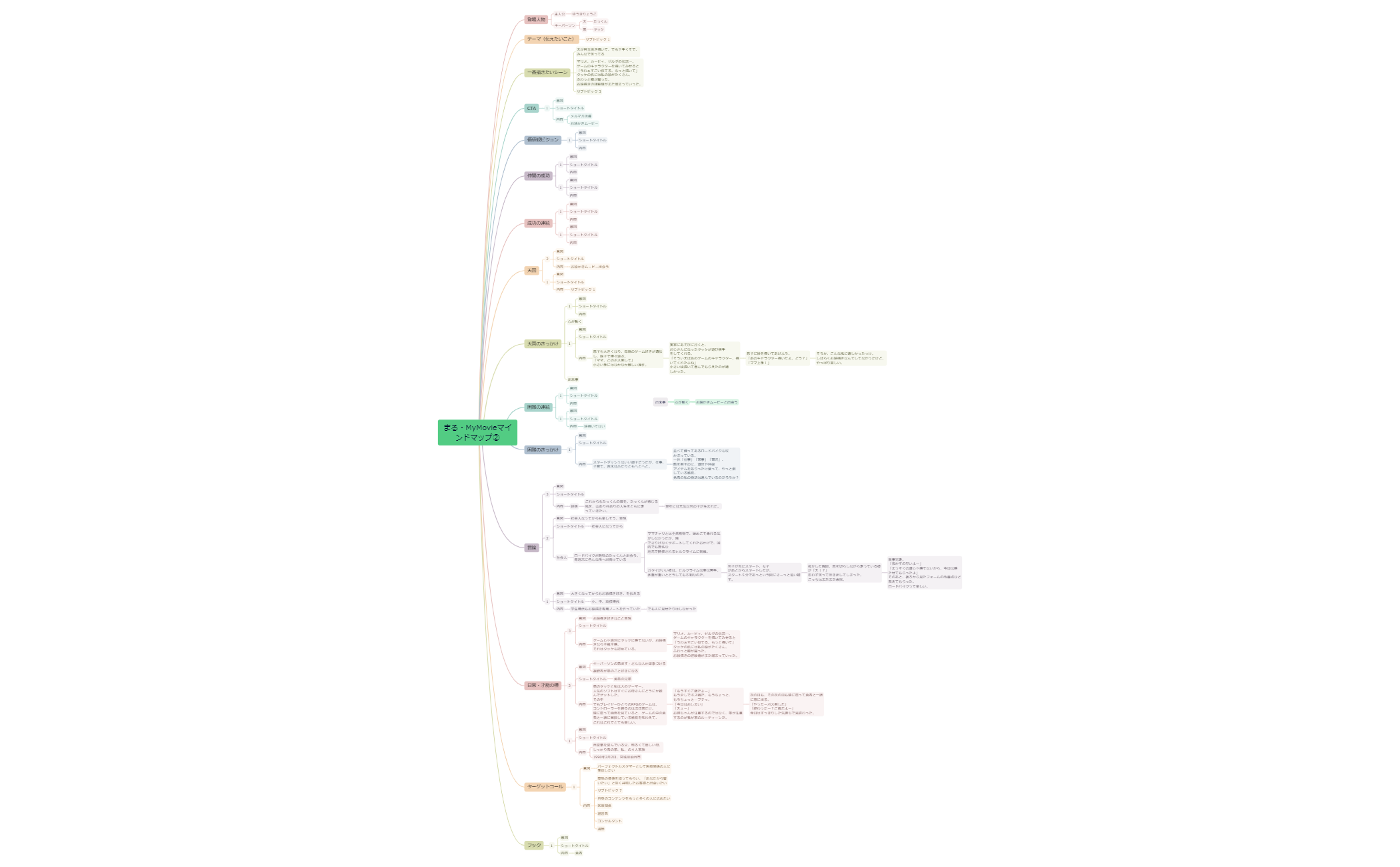 Thumbnail of mind map