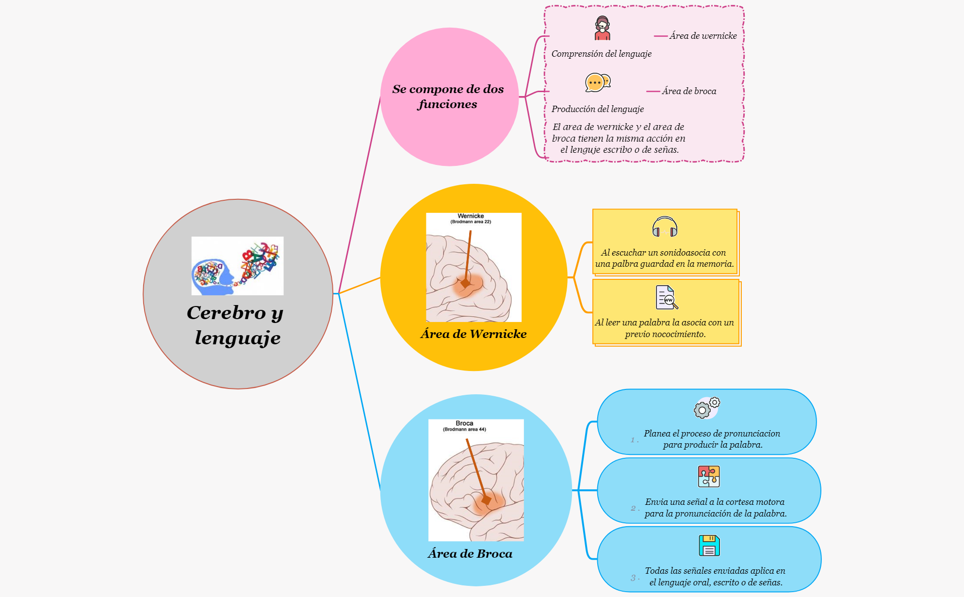 Thumbnail of mind map