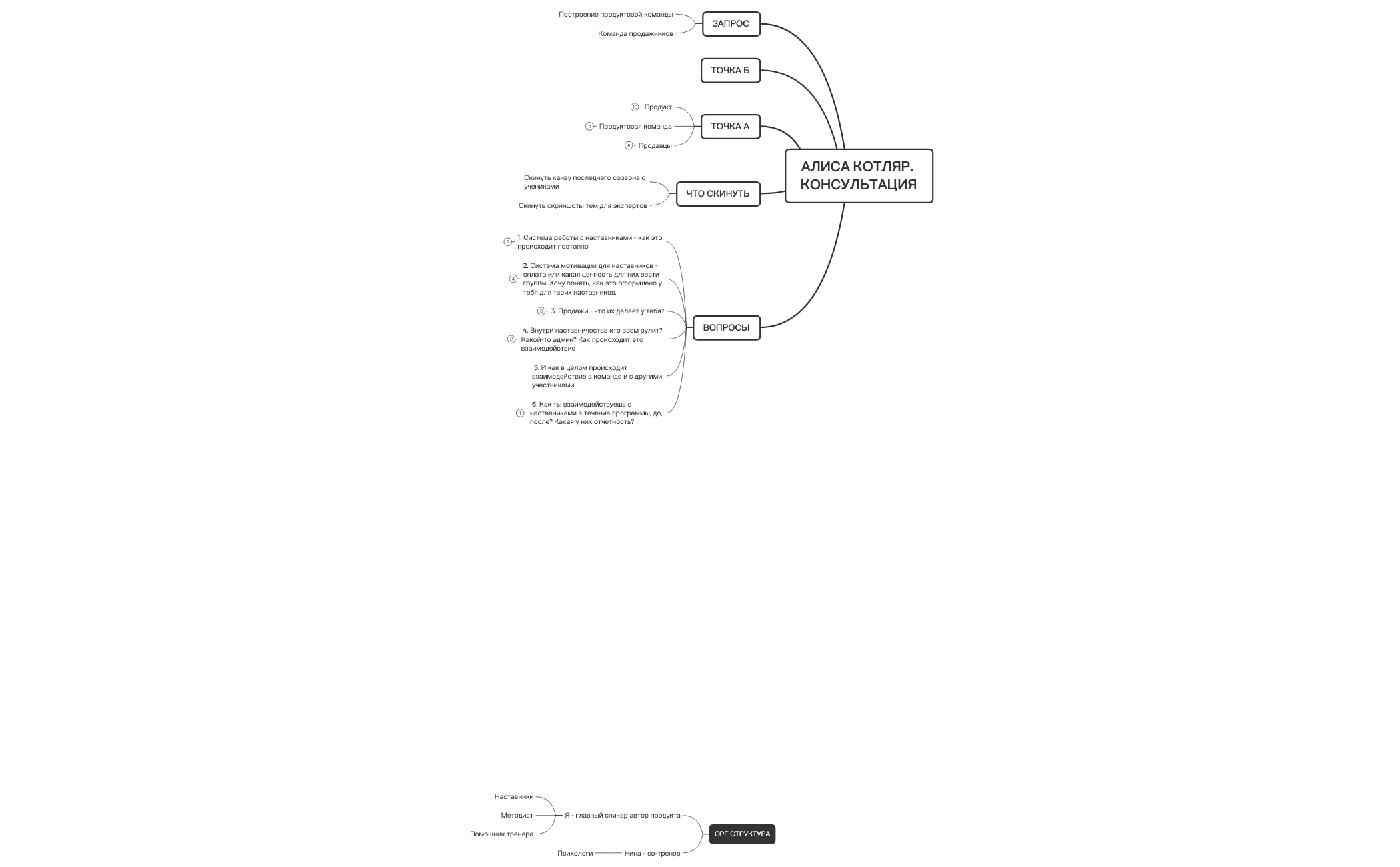 Thumbnail of mind map