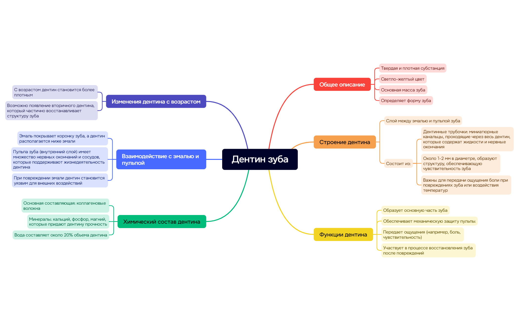 Thumbnail of mind map