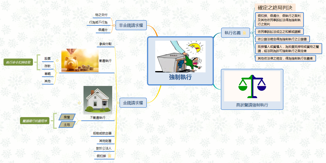 Thumbnail of mind map