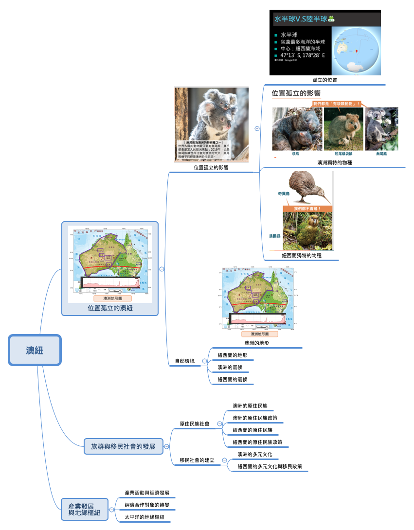 Thumbnail of mind map