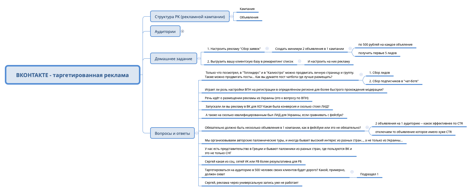 Thumbnail of mind map