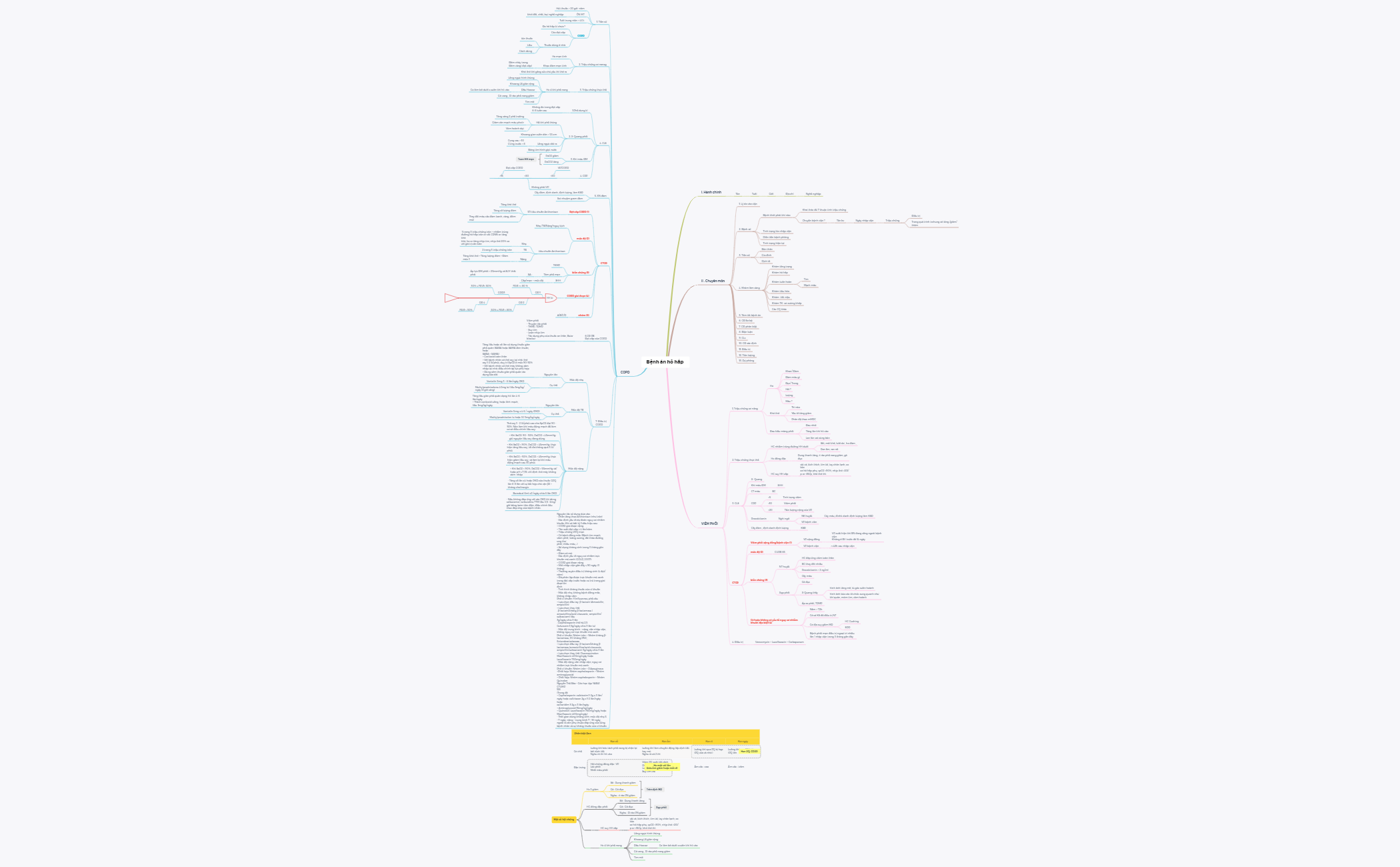 Thumbnail of mind map