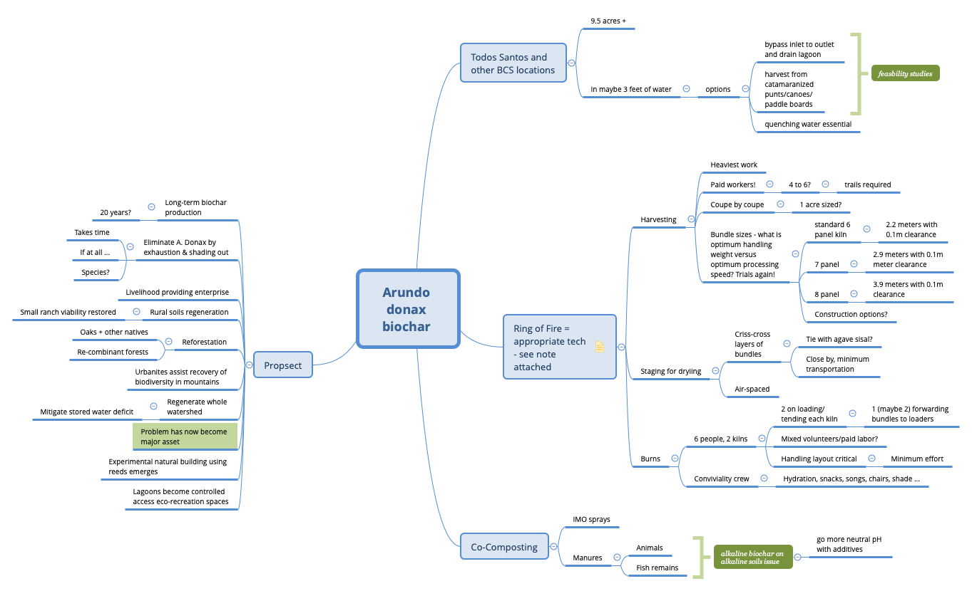 Thumbnail of mind map