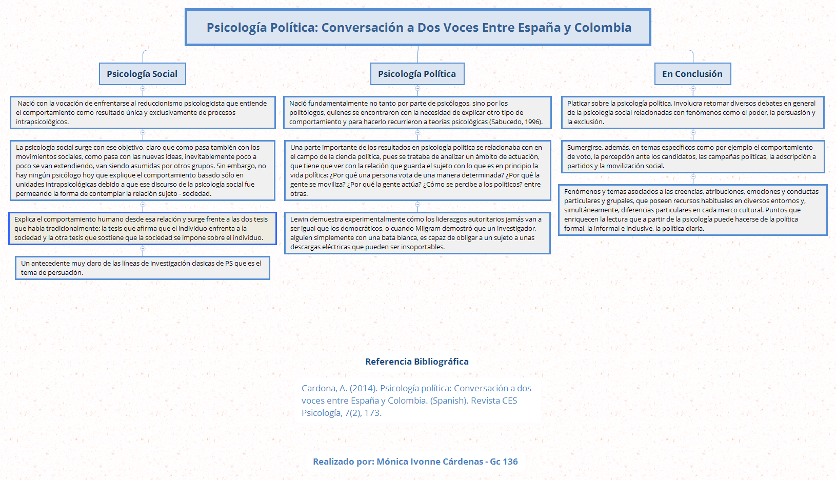 Thumbnail of mind map