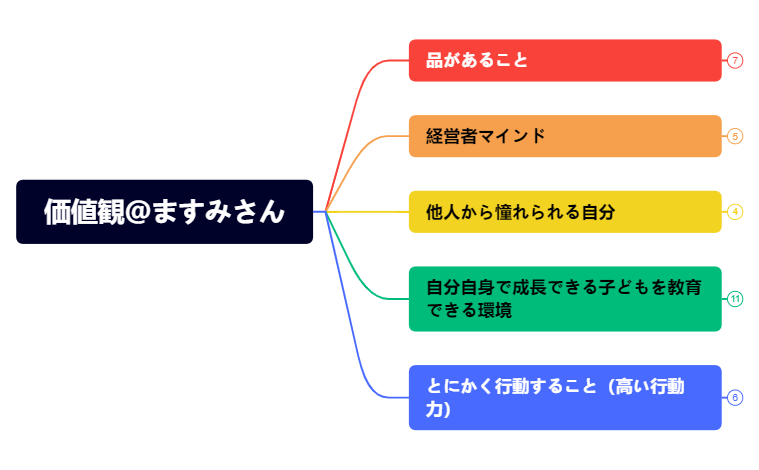 Thumbnail of mind map