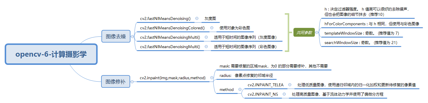 Thumbnail of mind map