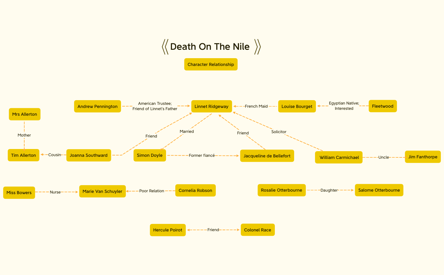 Thumbnail of mind map