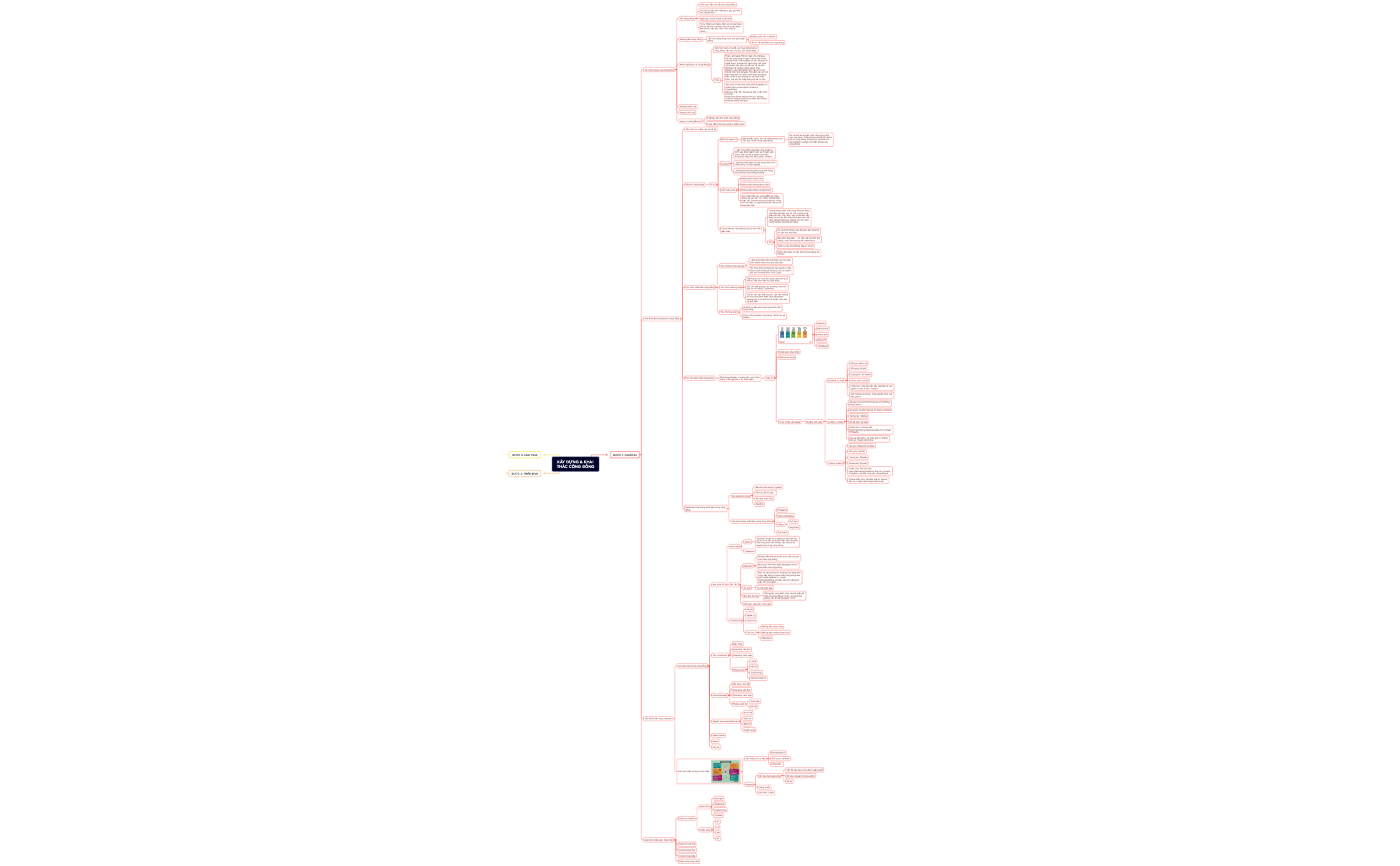 Thumbnail of mind map