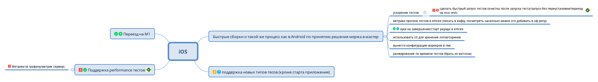 Thumbnail of mind map