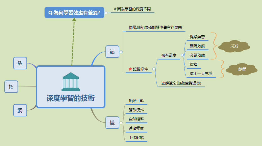 Thumbnail of mind map