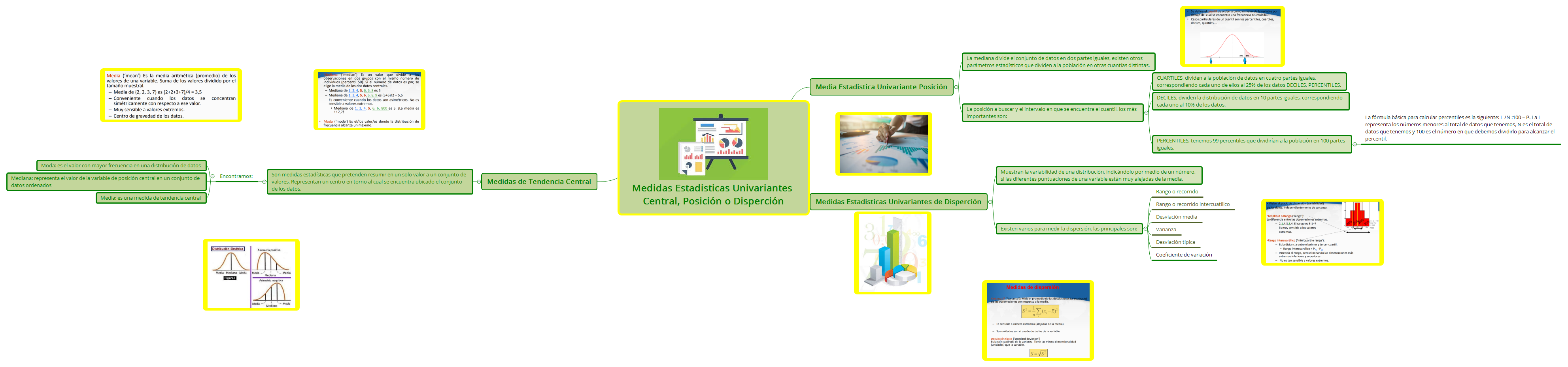 Thumbnail of mind map