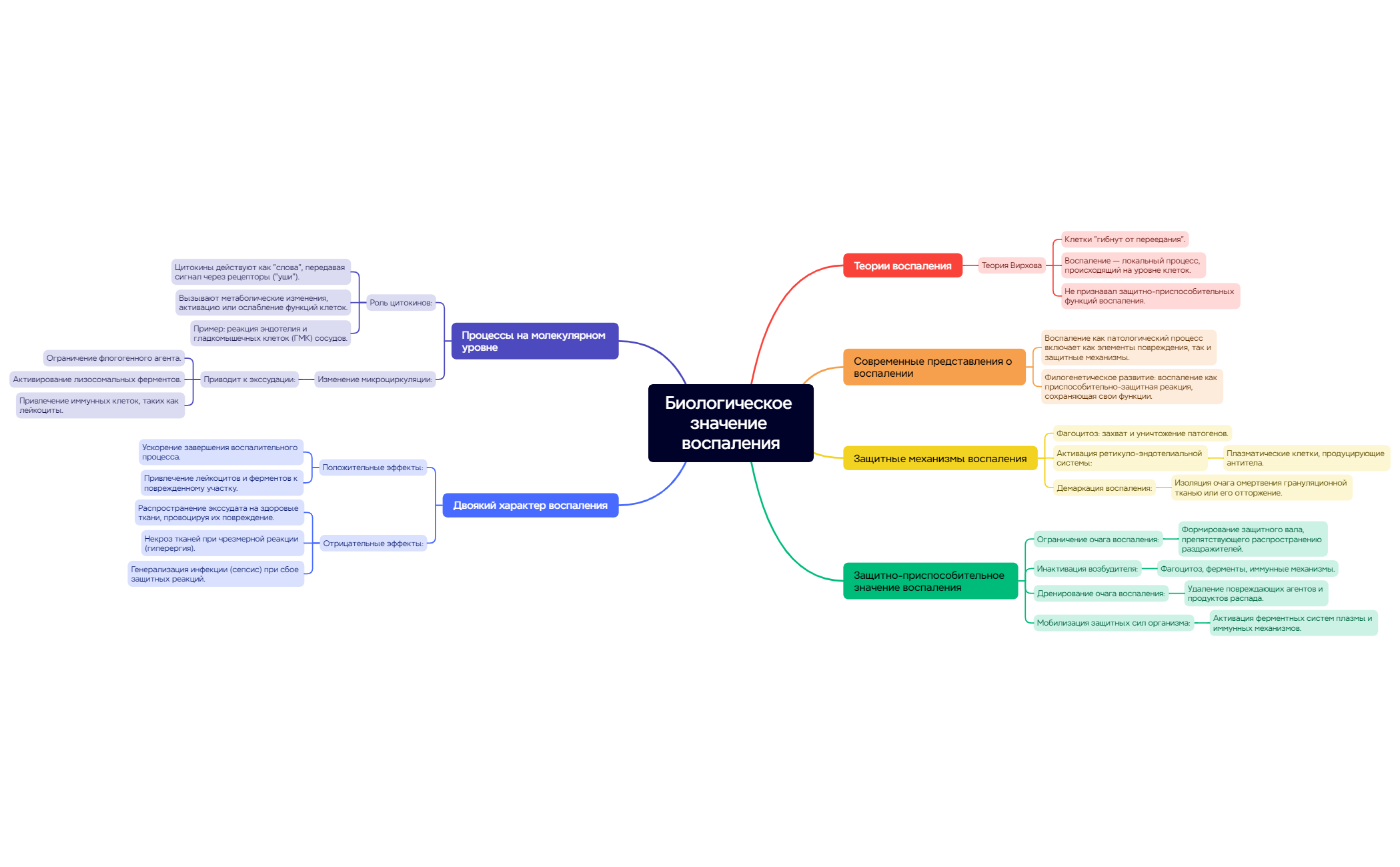 Thumbnail of mind map