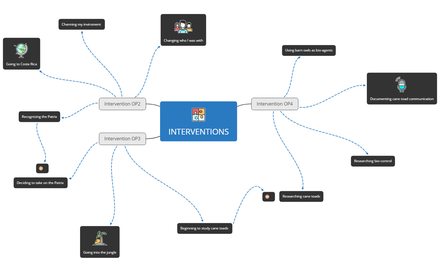Thumbnail of mind map