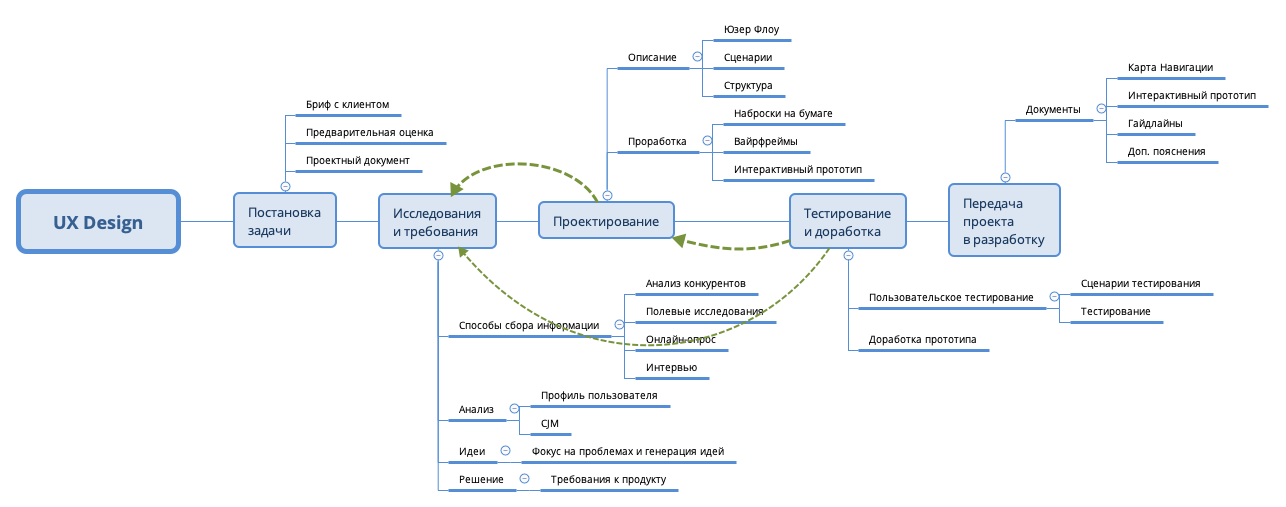 Thumbnail of mind map