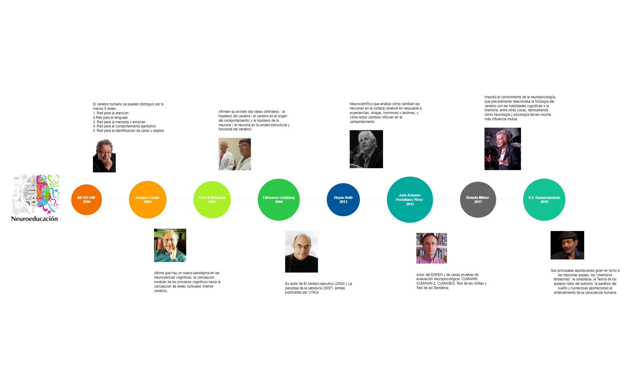 Thumbnail of mind map