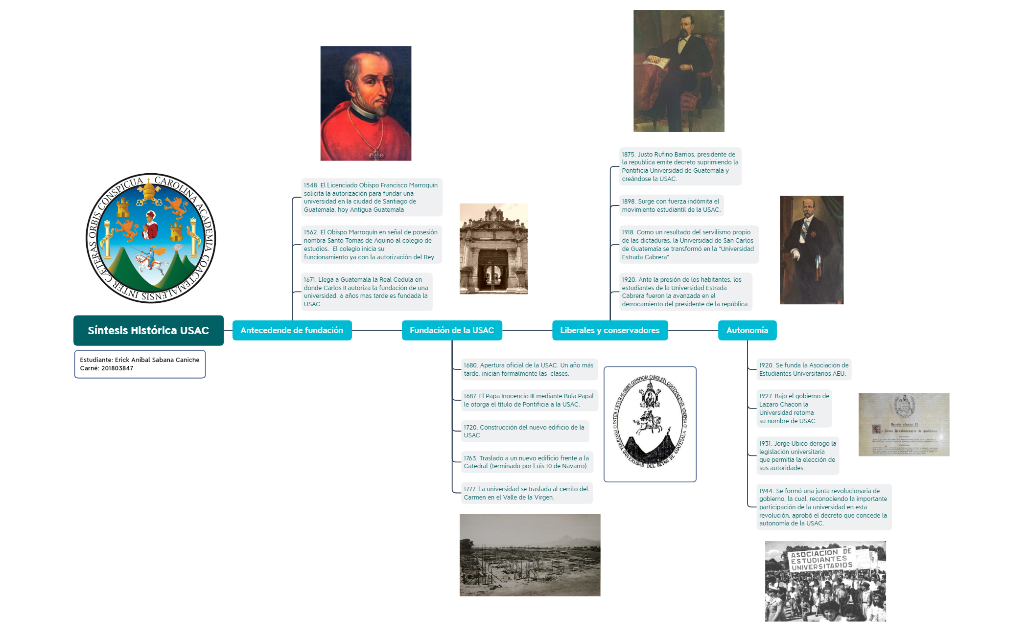Thumbnail of mind map