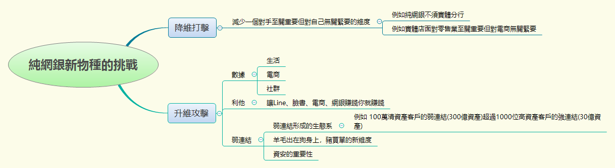 Thumbnail of mind map