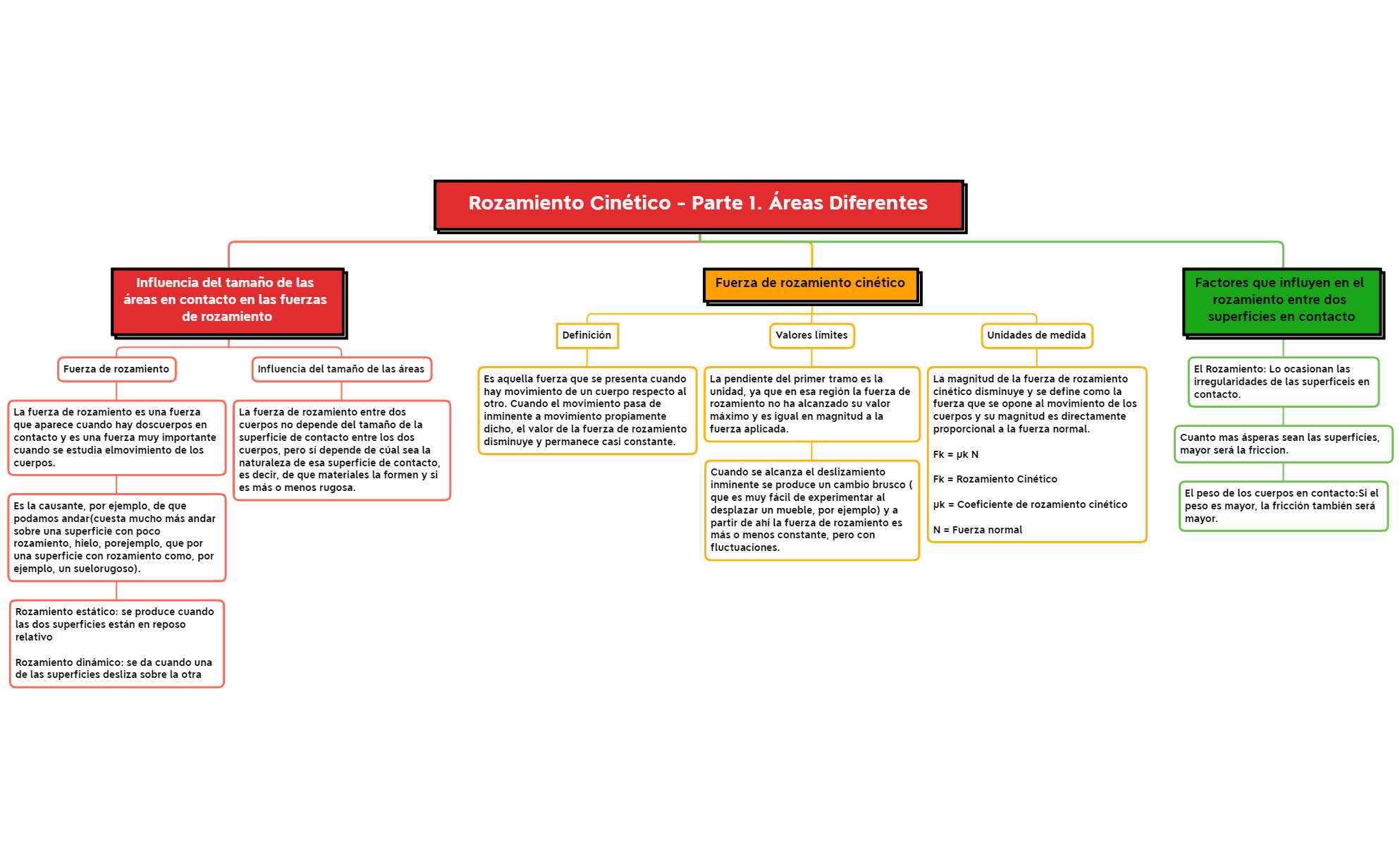Thumbnail of mind map
