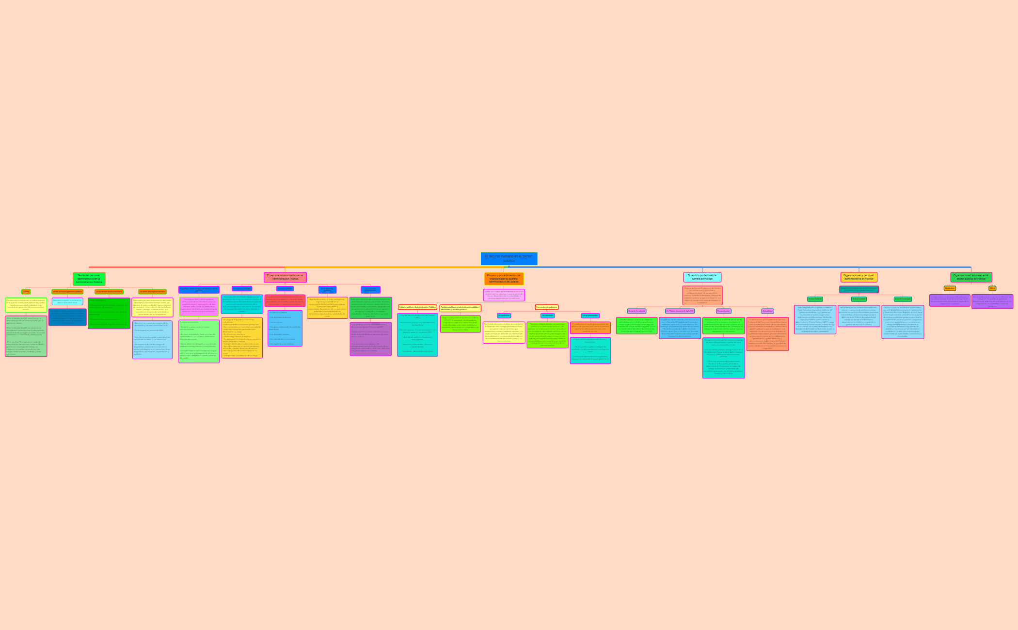 Thumbnail of mind map