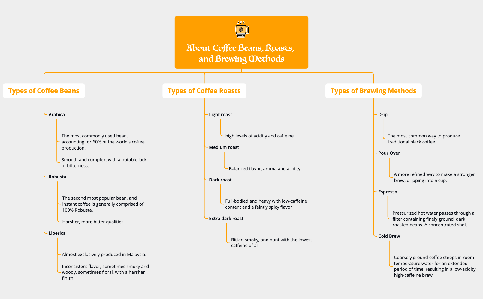 Thumbnail of mind map