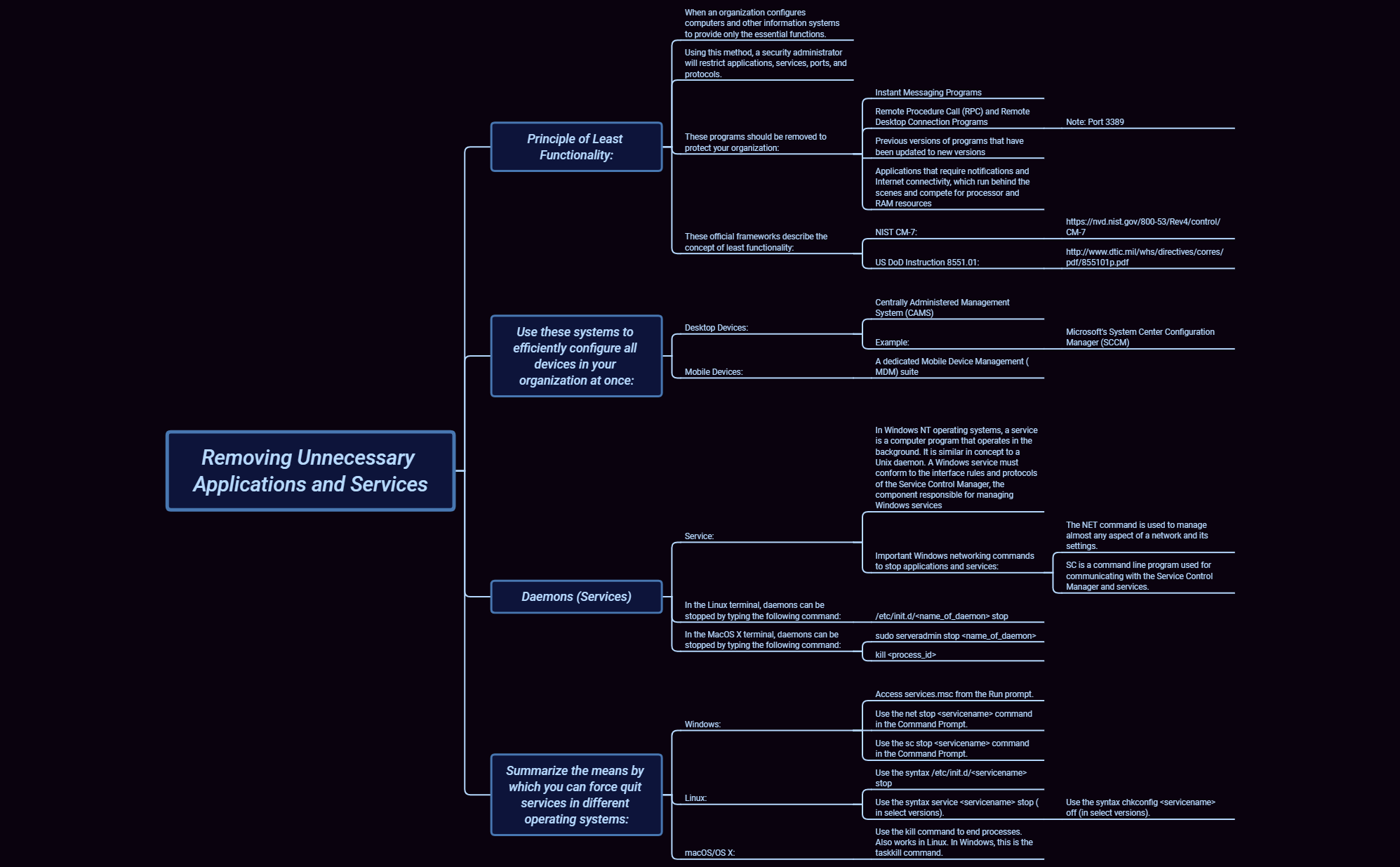 Thumbnail of mind map