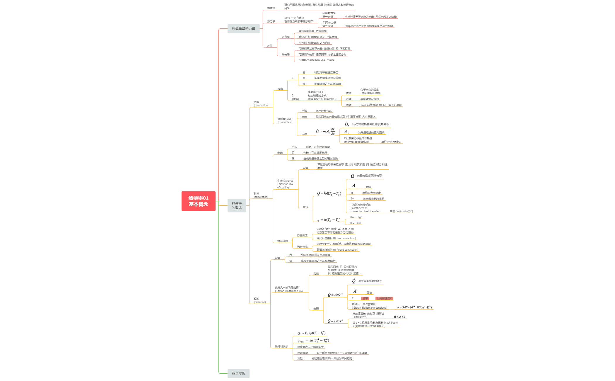 Thumbnail of mind map