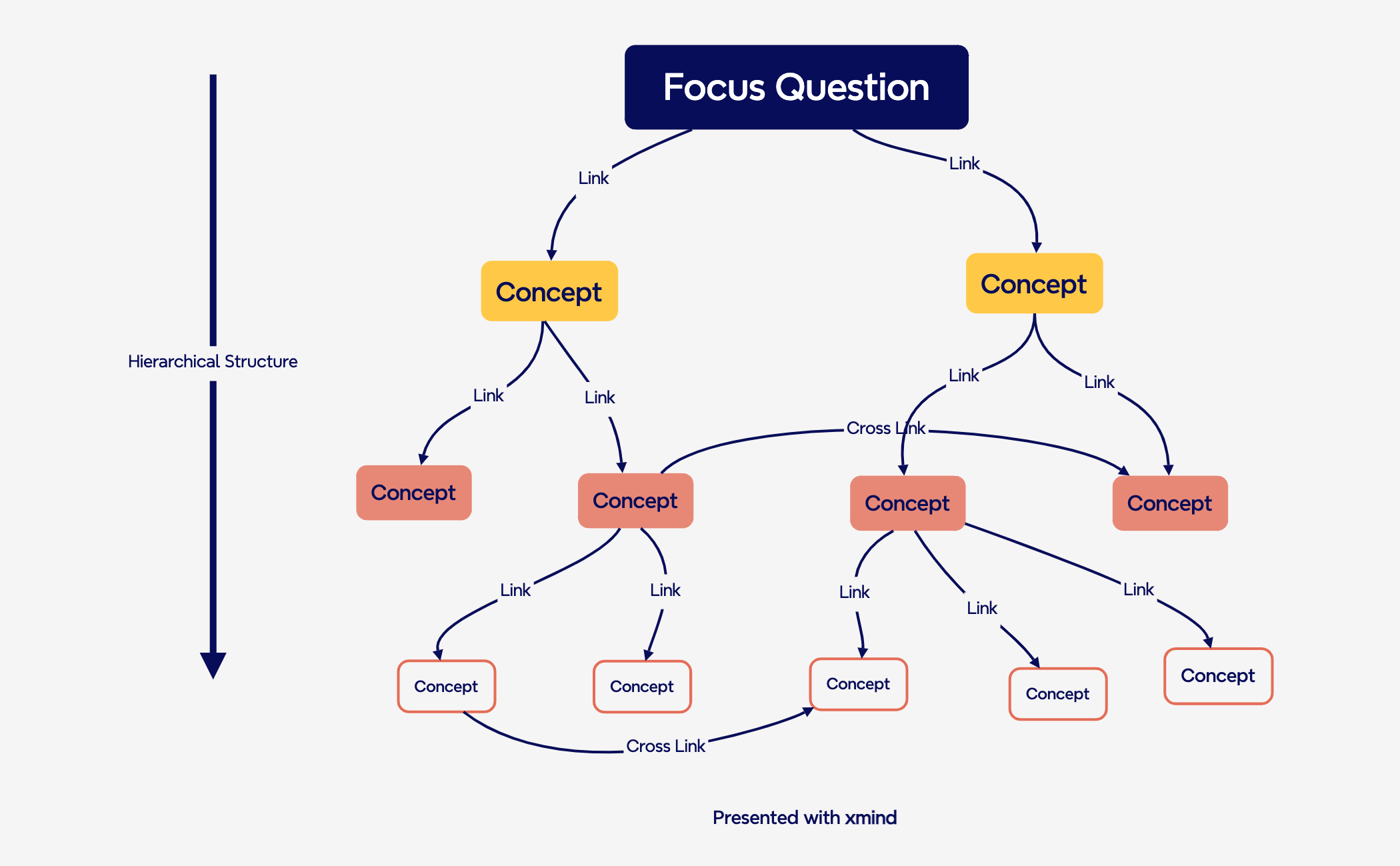 Concept Map Components | Avia Zhou - Xmind