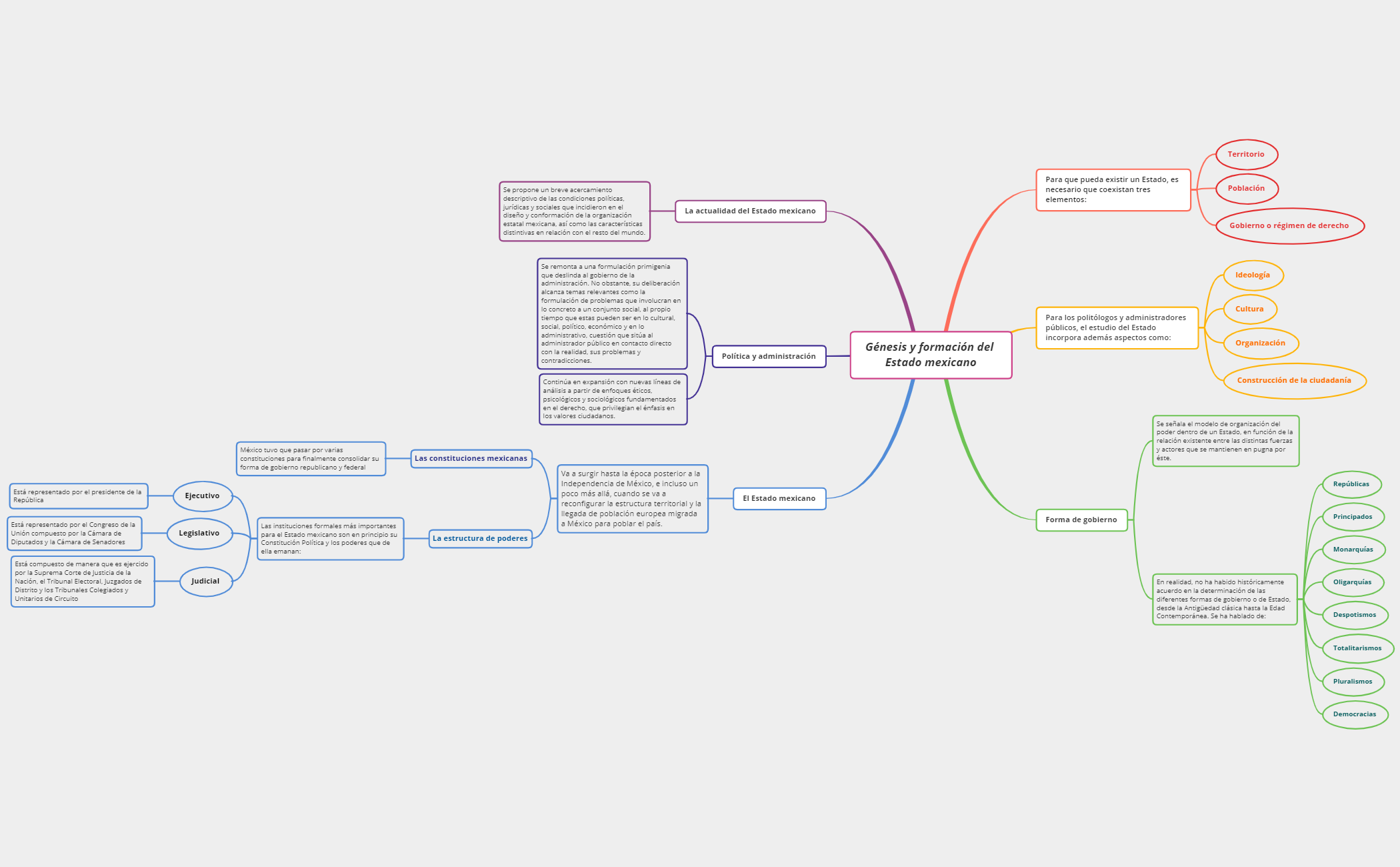 Thumbnail of mind map
