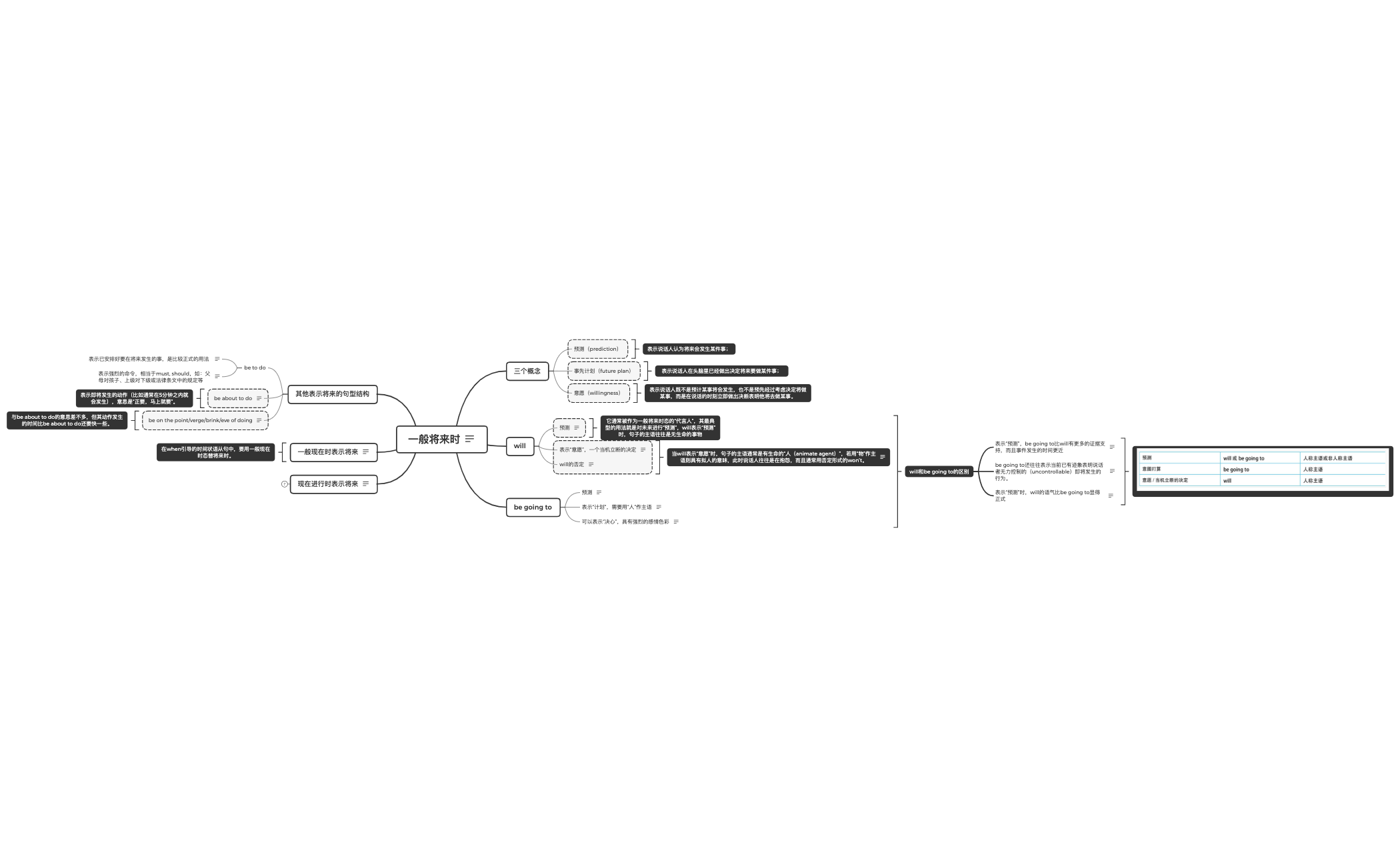 Thumbnail of mind map