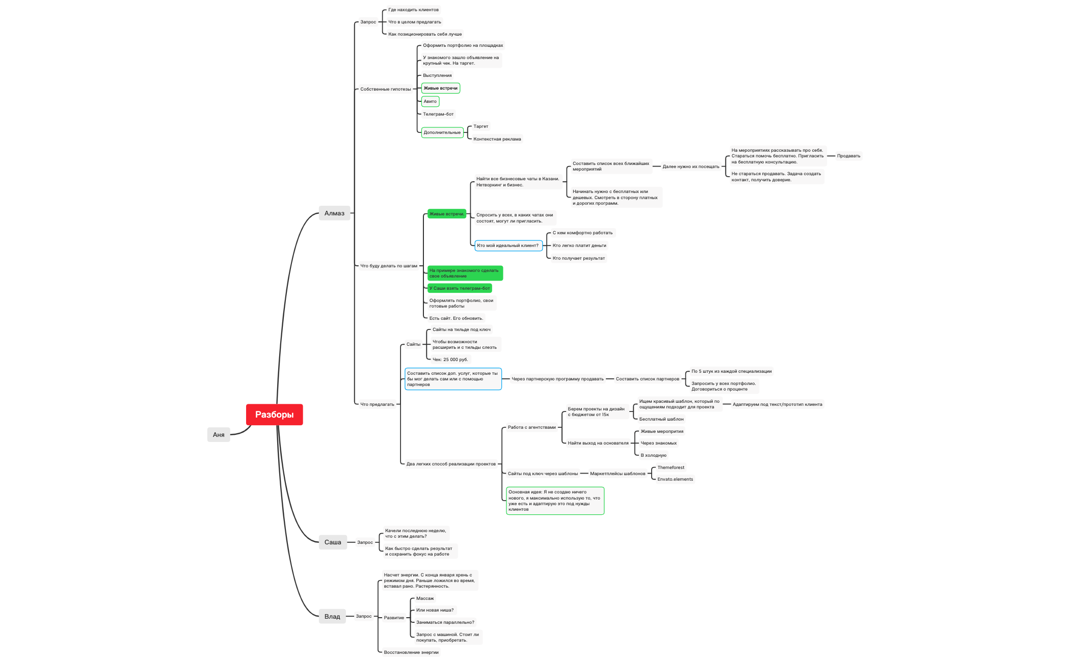 Thumbnail of mind map