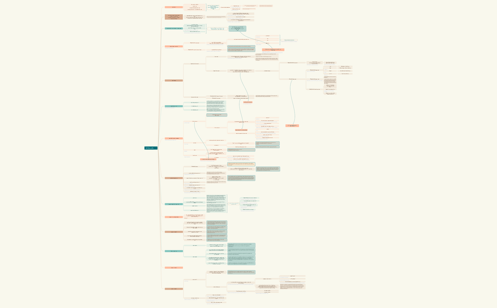 مفاهيم حول الخطر.xmind