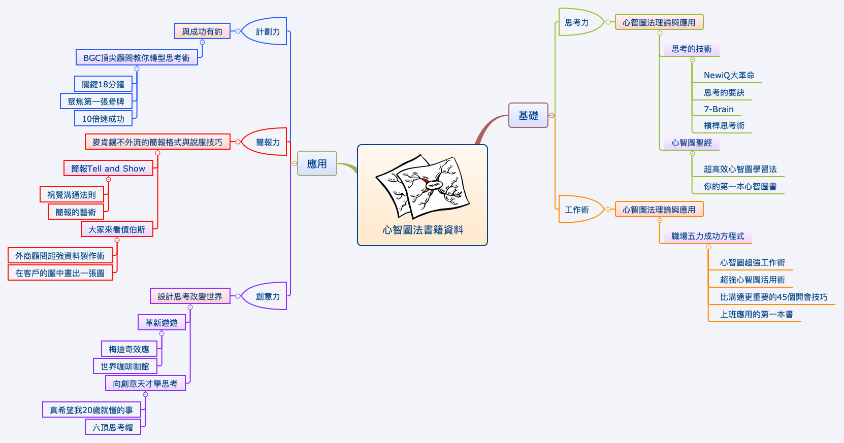 Thumbnail of mind map