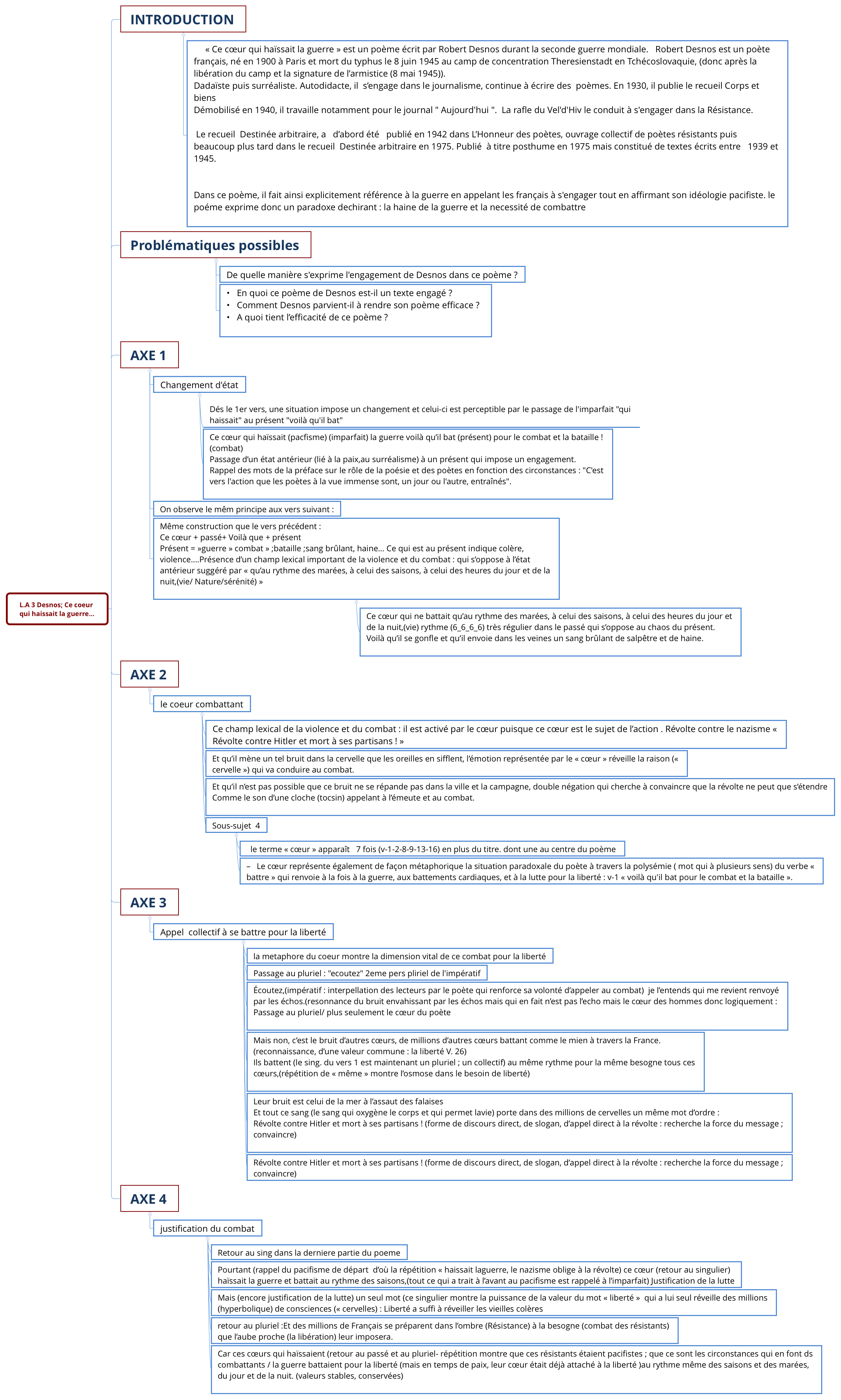 Thumbnail of mind map