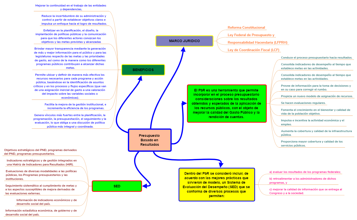Thumbnail of mind map