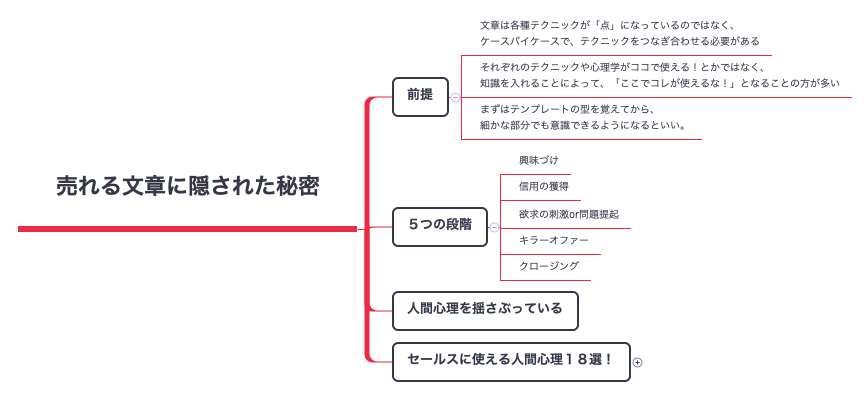 Thumbnail of mind map