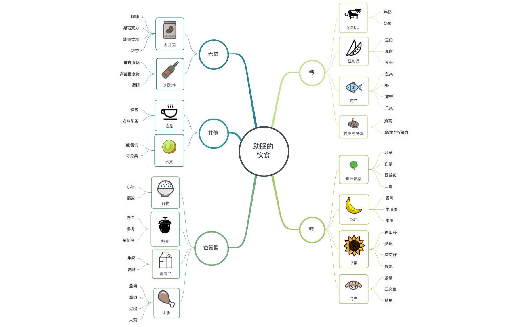 有助于睡眠的食物